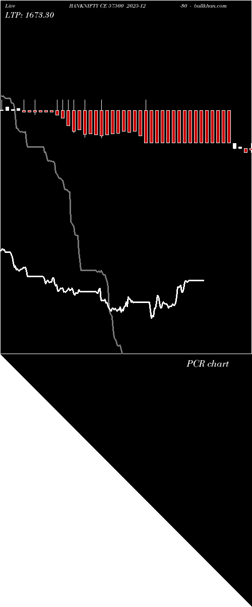  option chart BANKNIFTY CE 57500 2025-12-30 