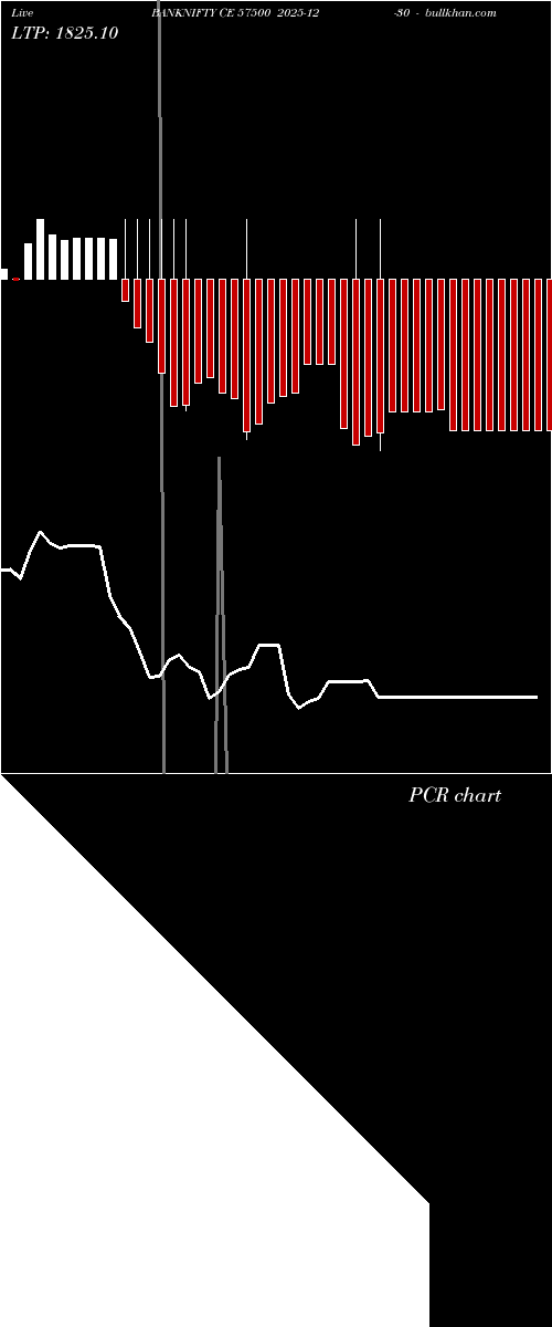  option chart BANKNIFTY CE 57500 2025-12-30 