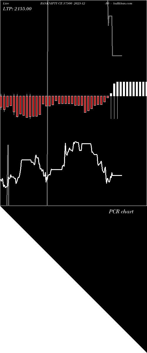  option chart BANKNIFTY CE 57500 2025-12-30 