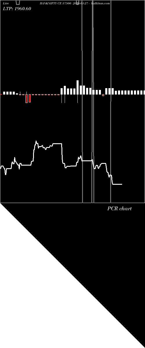  option chart BANKNIFTY CE 57500 2026-01-27 