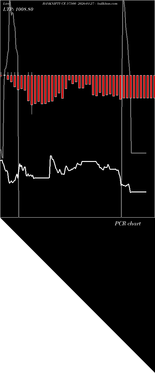  option chart BANKNIFTY CE 57500 2026-01-27 