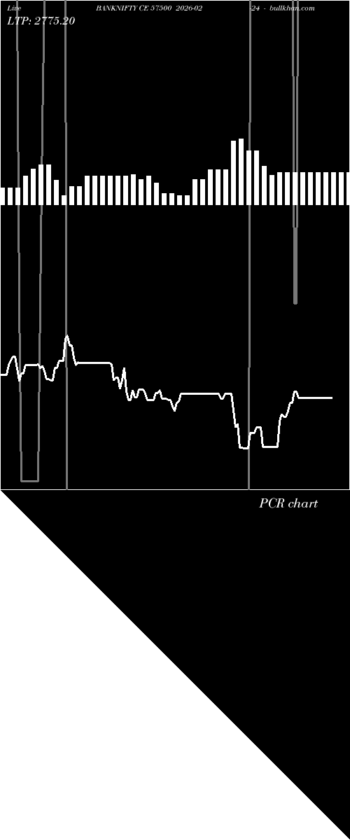  option chart BANKNIFTY CE 57500 2026-02-24 