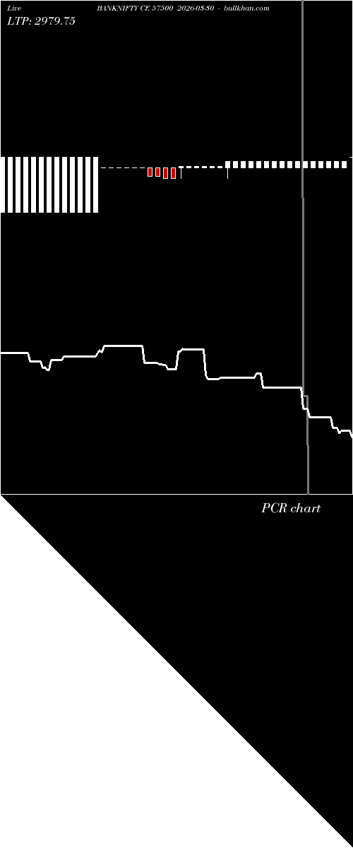  option chart BANKNIFTY CE 57500 2026-03-30 