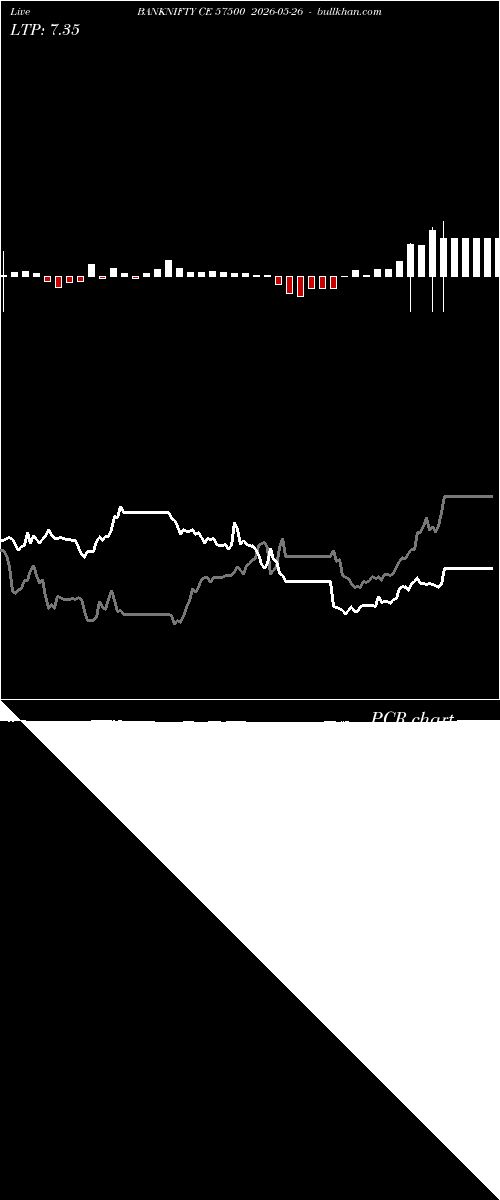  option chart BANKNIFTY CE 57500 2026-05-26 