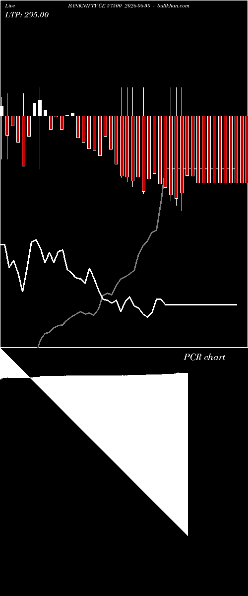  option chart BANKNIFTY CE 57500 2026-06-30 