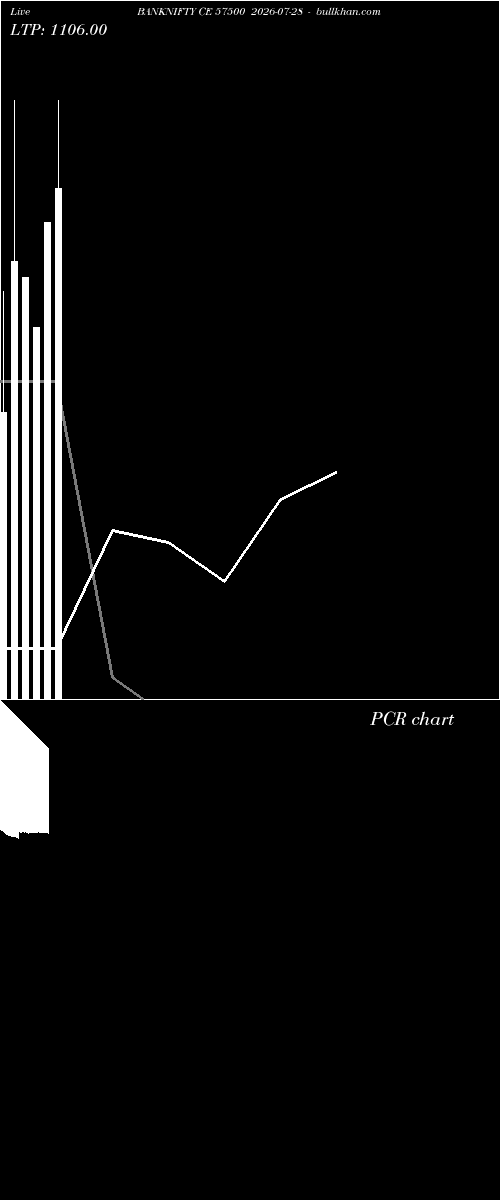  option chart BANKNIFTY CE 57500 2026-07-28 