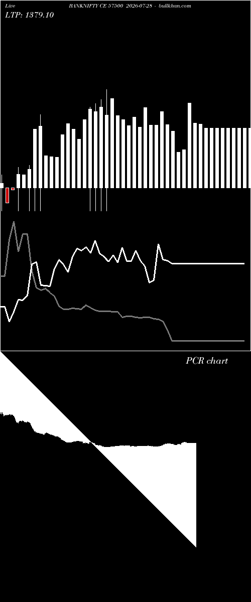  option chart BANKNIFTY CE 57500 2026-07-28 