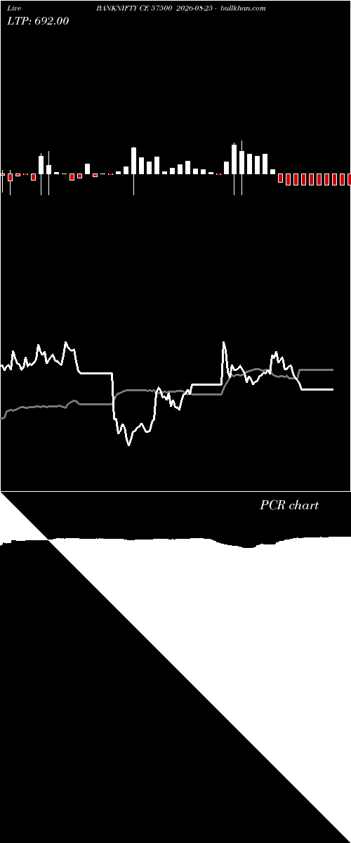  option chart BANKNIFTY CE 57500 2026-08-25 