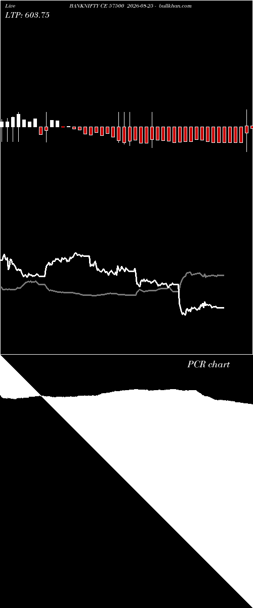  option chart BANKNIFTY CE 57500 2026-08-25 