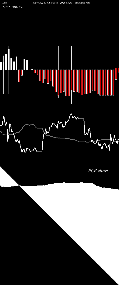  option chart BANKNIFTY CE 57500 2026-08-25 