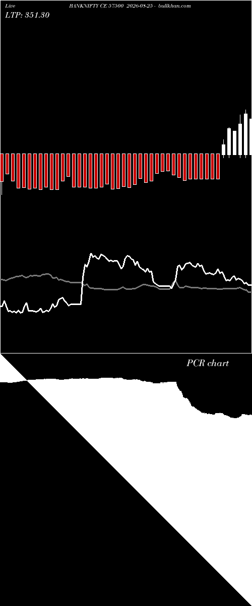  option chart BANKNIFTY CE 57500 2026-08-25 