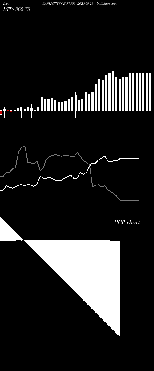  option chart BANKNIFTY CE 57500 2026-09-29 