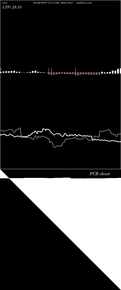 option chart BANKNIFTY CE 57500 2026-10-27 
