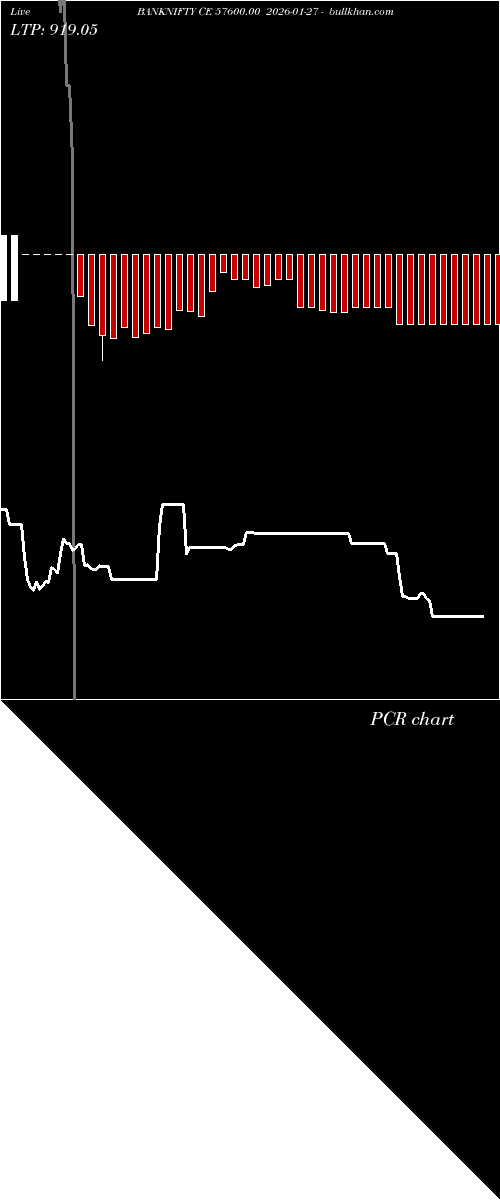  option chart BANKNIFTY CE 57600.00 2026-01-27 