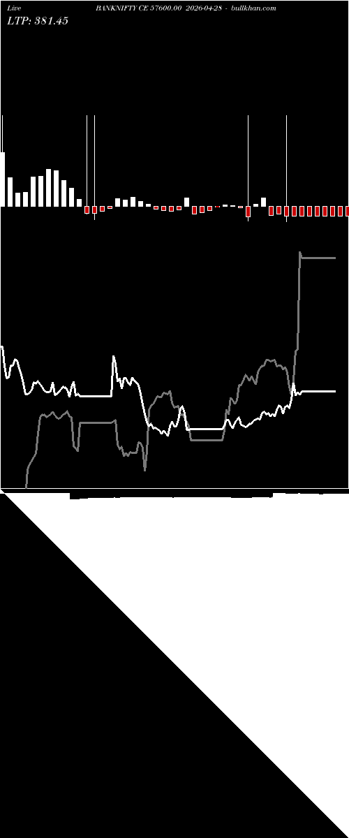  option chart BANKNIFTY CE 57600.00 2026-04-28 