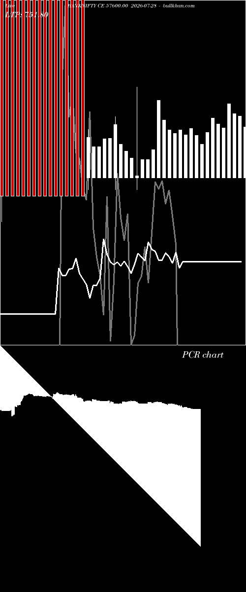  option chart BANKNIFTY CE 57600.00 2026-07-28 