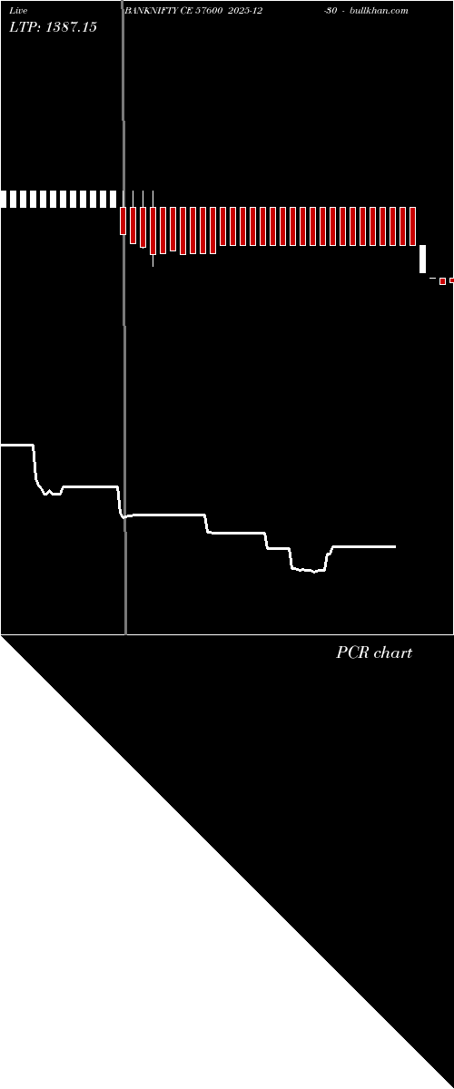  option chart BANKNIFTY CE 57600 2025-12-30 