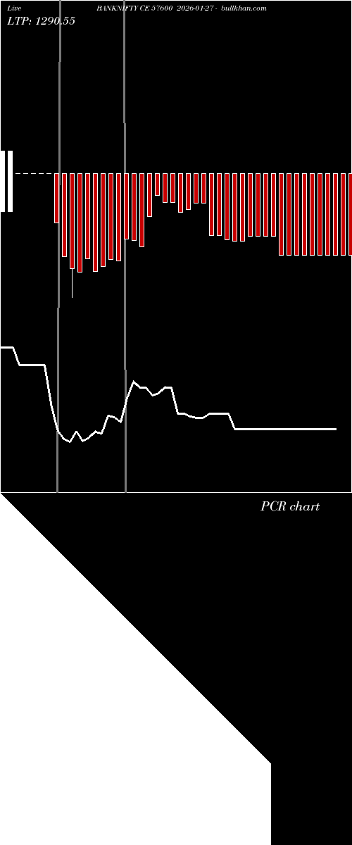  option chart BANKNIFTY CE 57600 2026-01-27 