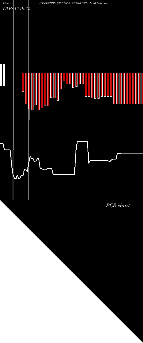  option chart BANKNIFTY CE 57600 2026-01-27 