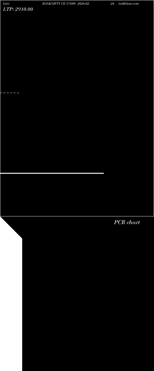  option chart BANKNIFTY CE 57600 2026-02-24 