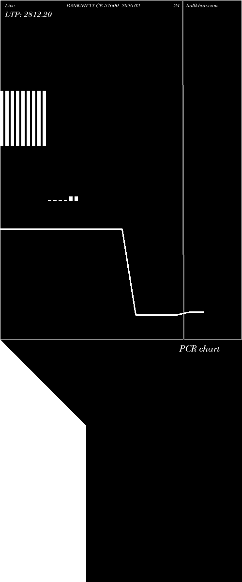  option chart BANKNIFTY CE 57600 2026-02-24 