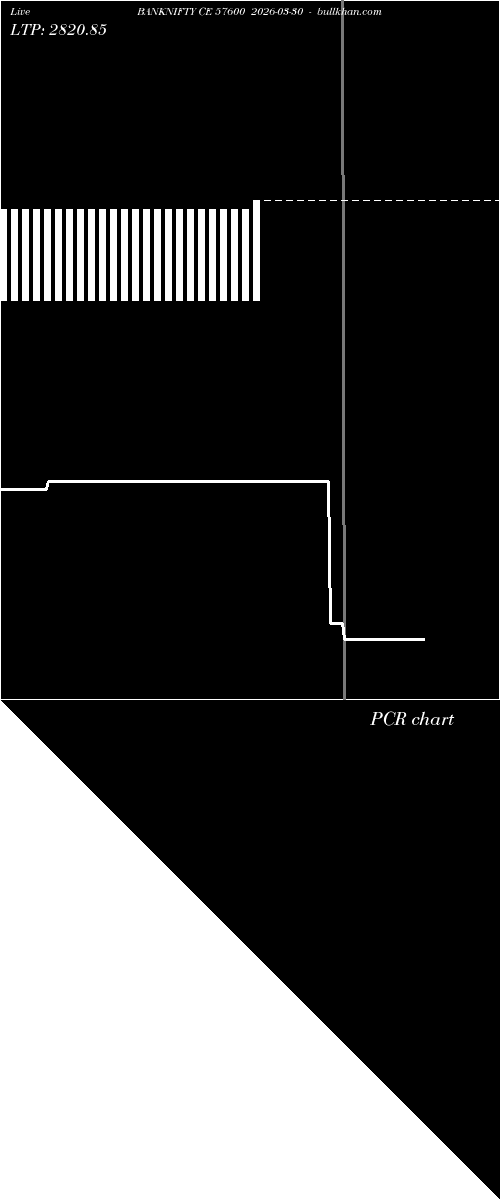 option chart BANKNIFTY CE 57600 2026-03-30 