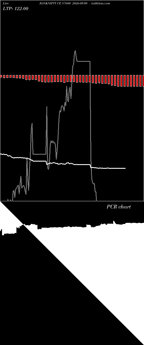  option chart BANKNIFTY CE 57600 2026-03-30 