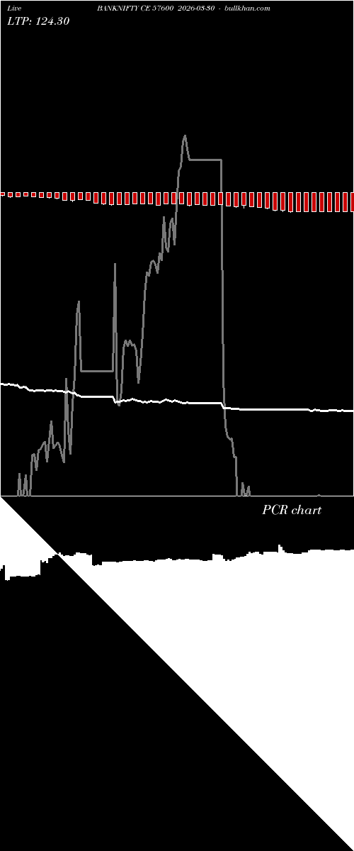  option chart BANKNIFTY CE 57600 2026-03-30 