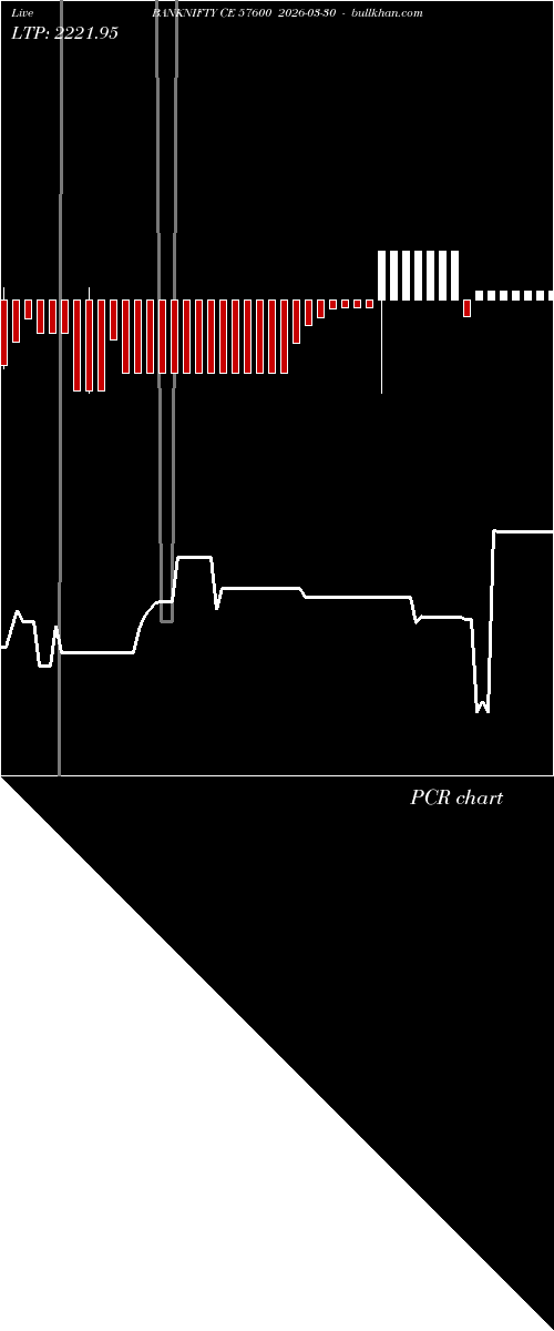  option chart BANKNIFTY CE 57600 2026-03-30 