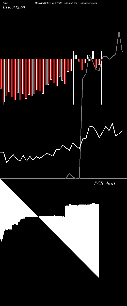  option chart BANKNIFTY CE 57600 2026-05-26 