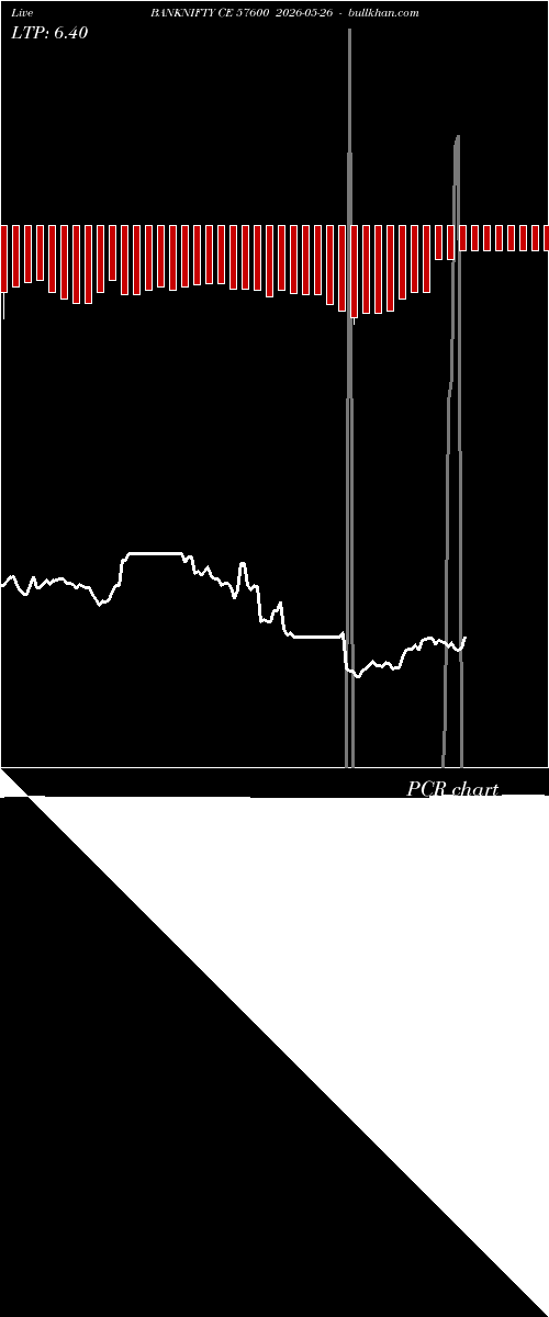  option chart BANKNIFTY CE 57600 2026-05-26 