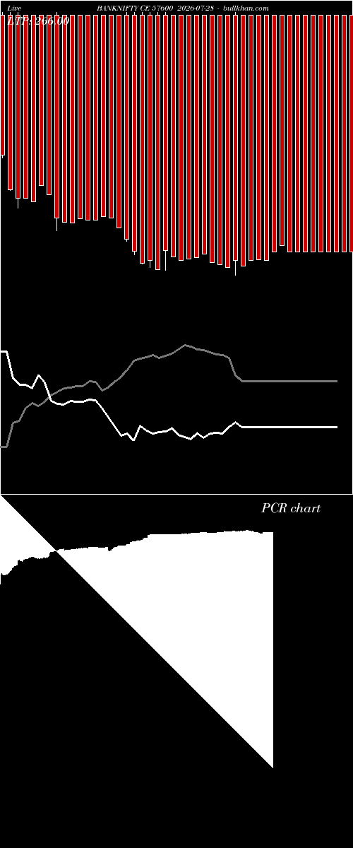  option chart BANKNIFTY CE 57600 2026-07-28 