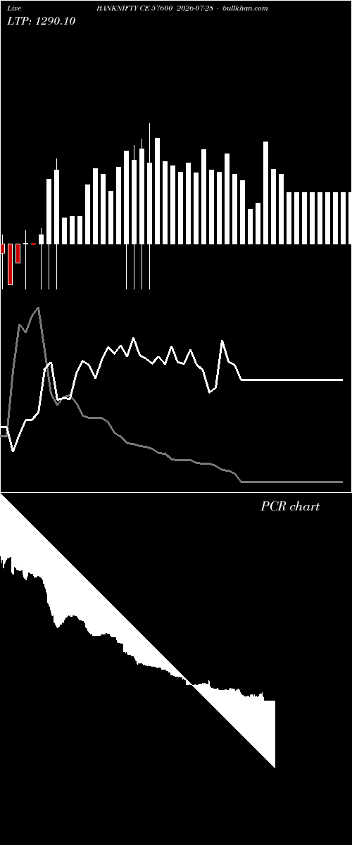  option chart BANKNIFTY CE 57600 2026-07-28 