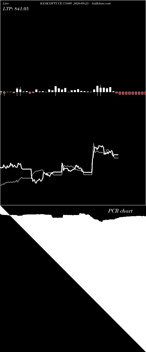  option chart BANKNIFTY CE 57600 2026-08-25 