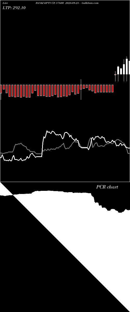  option chart BANKNIFTY CE 57600 2026-08-25 