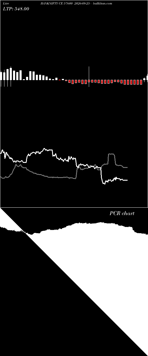 option chart BANKNIFTY CE 57600 2026-08-25 