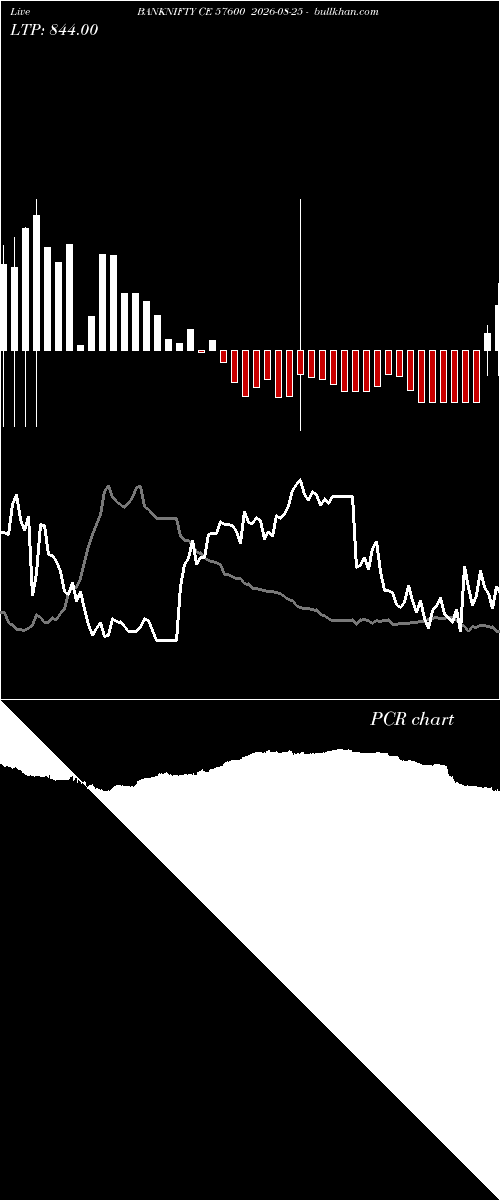  option chart BANKNIFTY CE 57600 2026-08-25 