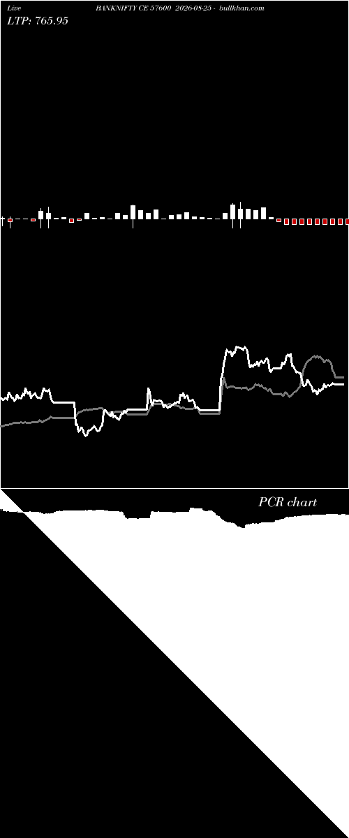  option chart BANKNIFTY CE 57600 2026-08-25 