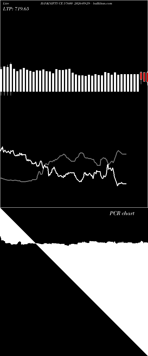  option chart BANKNIFTY CE 57600 2026-09-29 
