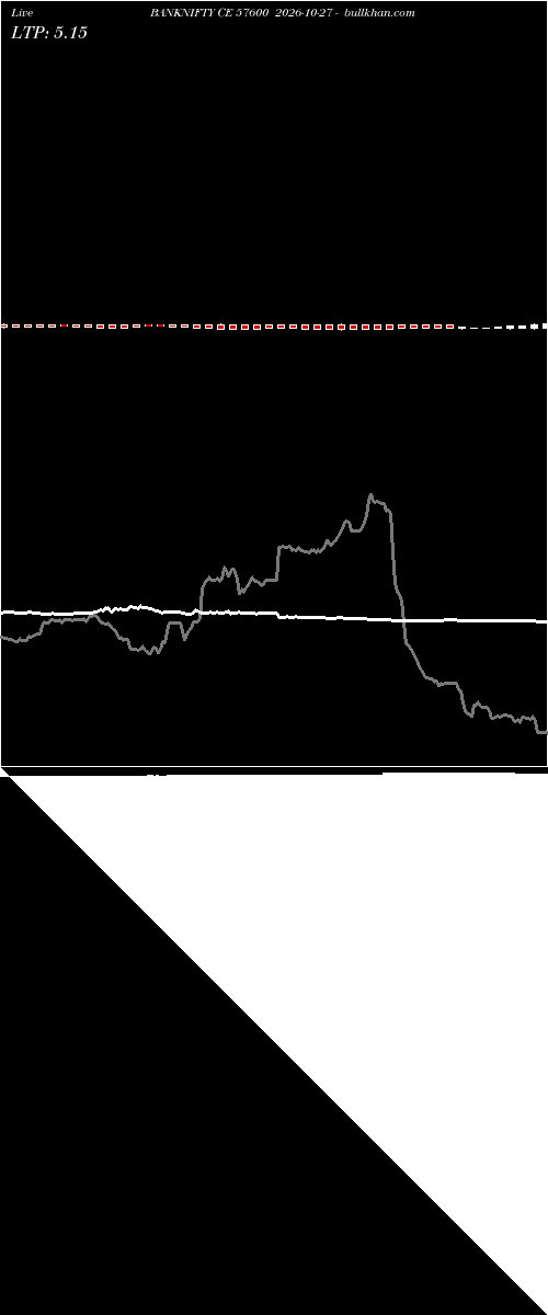  option chart BANKNIFTY CE 57600 2026-10-27 