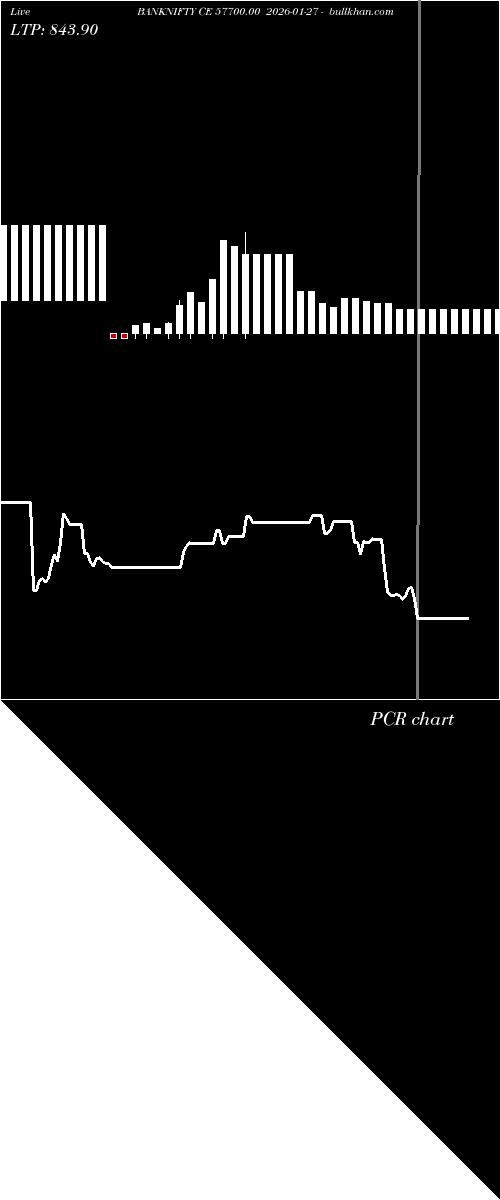  option chart BANKNIFTY CE 57700.00 2026-01-27 