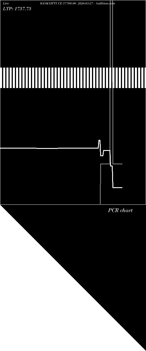  option chart BANKNIFTY CE 57700.00 2026-01-27 
