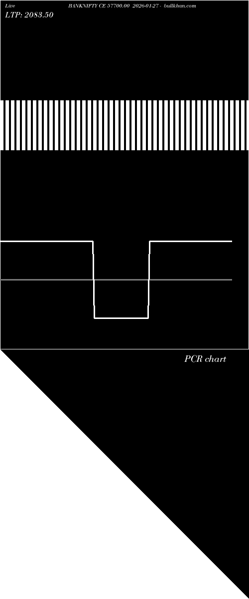  option chart BANKNIFTY CE 57700.00 2026-01-27 