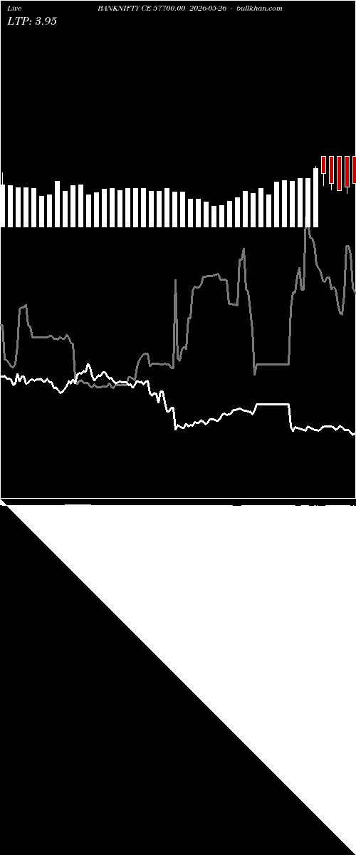  option chart BANKNIFTY CE 57700.00 2026-05-26 