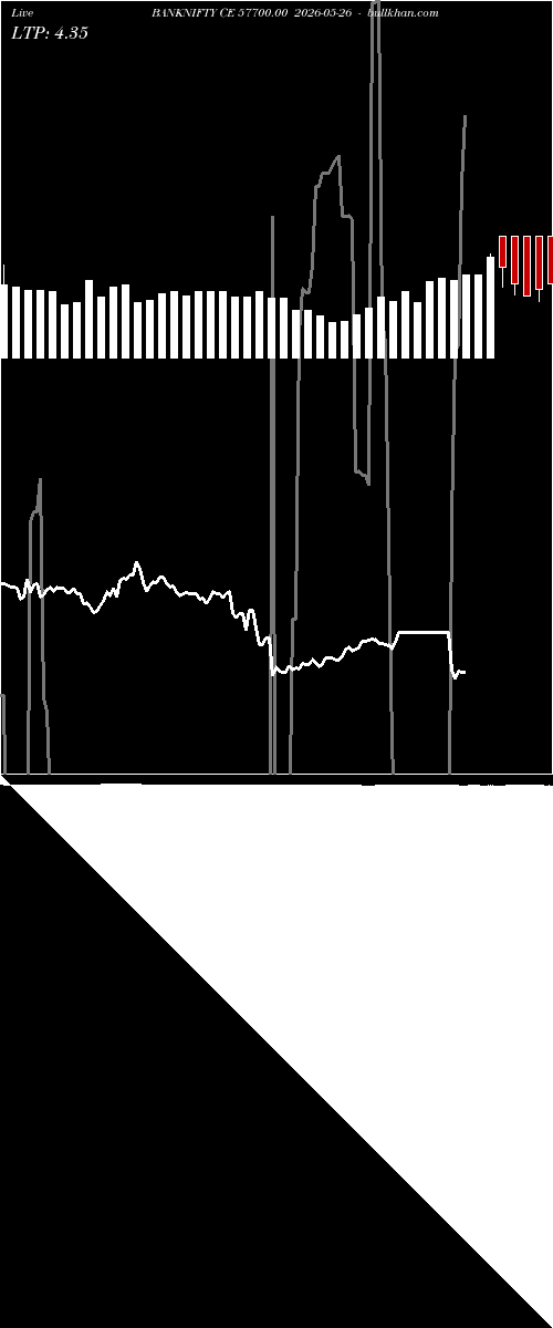  option chart BANKNIFTY CE 57700.00 2026-05-26 