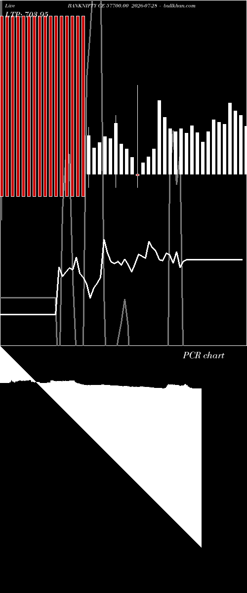  option chart BANKNIFTY CE 57700.00 2026-07-28 