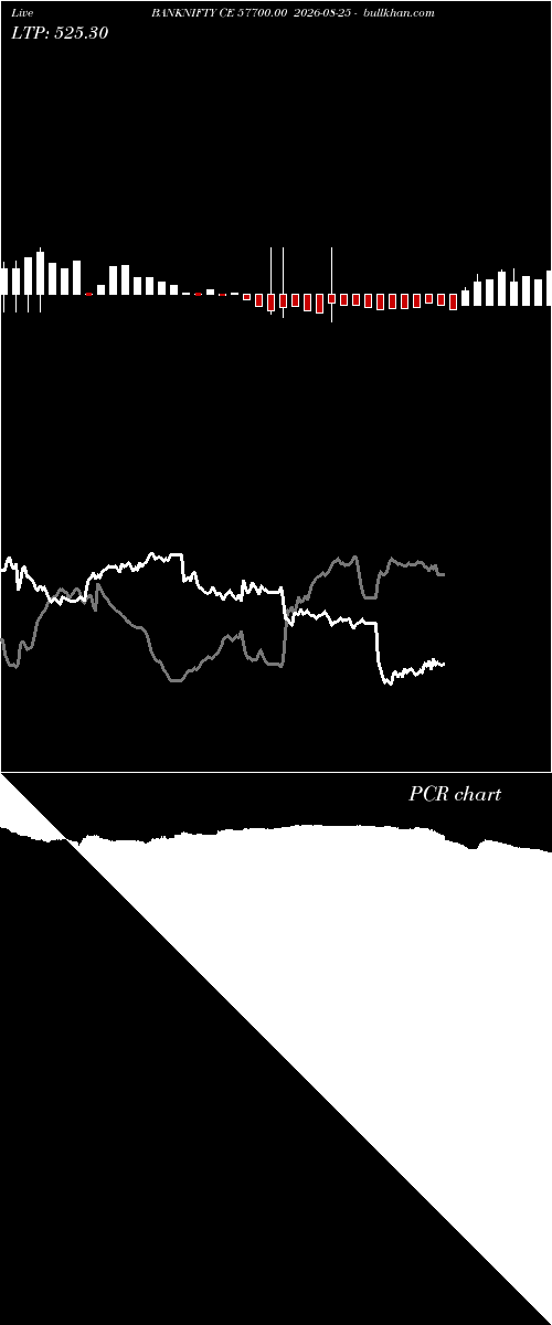  option chart BANKNIFTY CE 57700.00 2026-08-25 