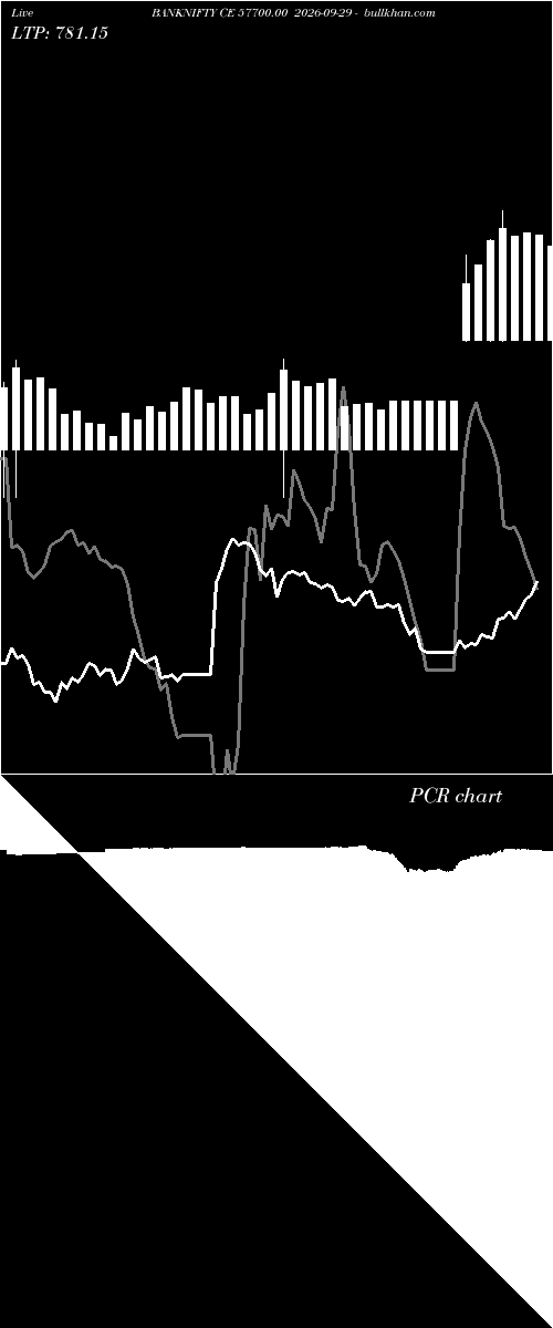  option chart BANKNIFTY CE 57700.00 2026-09-29 