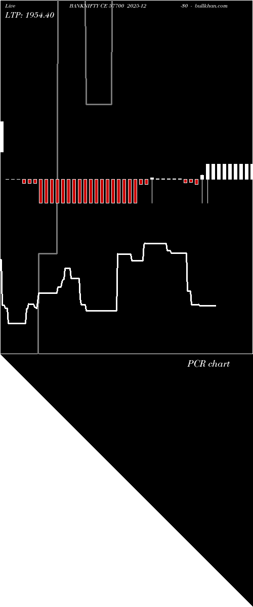  option chart BANKNIFTY CE 57700 2025-12-30 