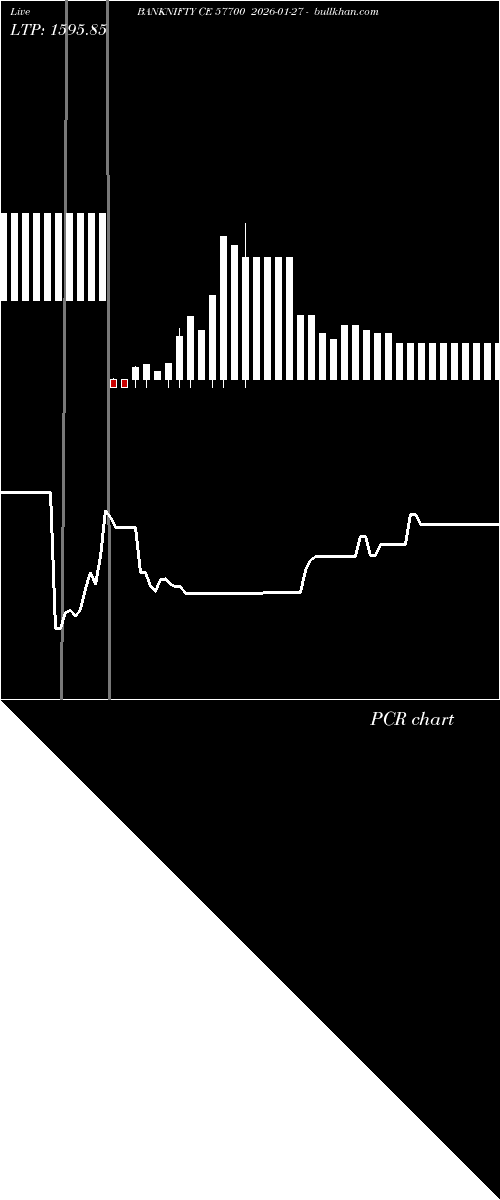  option chart BANKNIFTY CE 57700 2026-01-27 